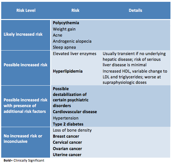 fibroids and hysterectomy questions