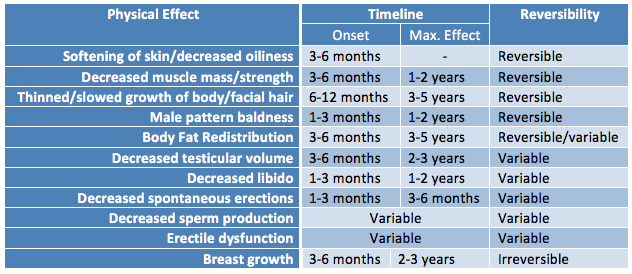 Medical Management of MtF