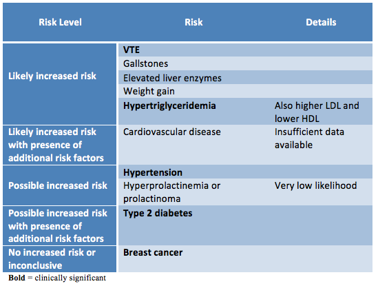 Medical Management of MtF